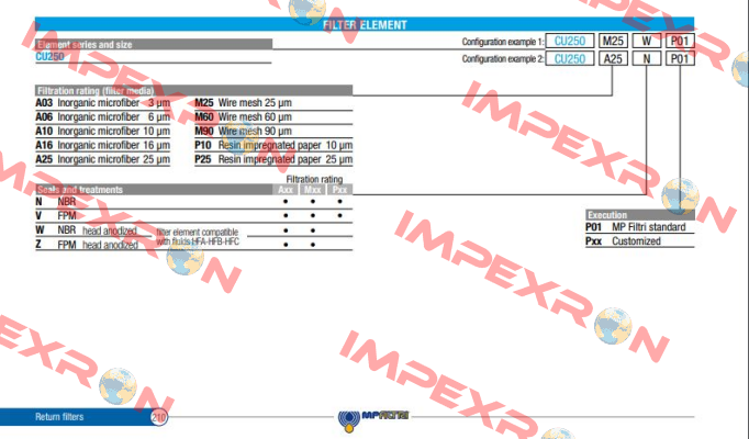 8CU250M250V Type CU250M250V MP Filtri