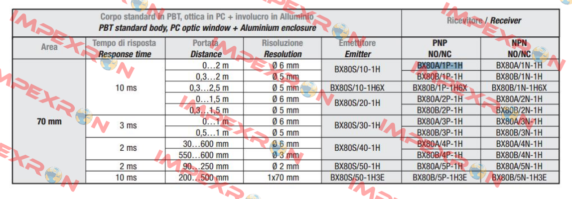 (A413BX80A1P) BX80A/1P-1H  Welotec