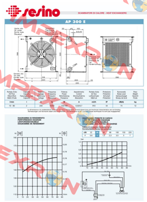 4201-3003, Type: RAP 300E Sesino