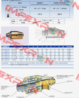 S32-1300-01R-800 Rotoflux